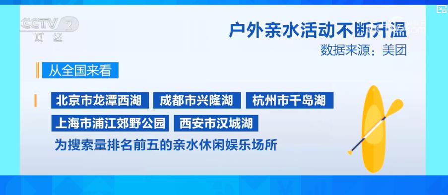 户外TVT体育登录亲水活动不断升温 带动水上运动装备市场产销两旺(图3)